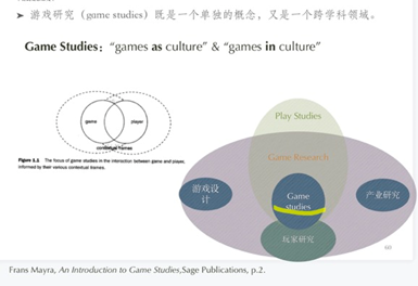 IMGA VIP CLUB 学者刘梦霏分享“游戏研究/游戏化到底都在做些什么？”2021-04-21(图1)